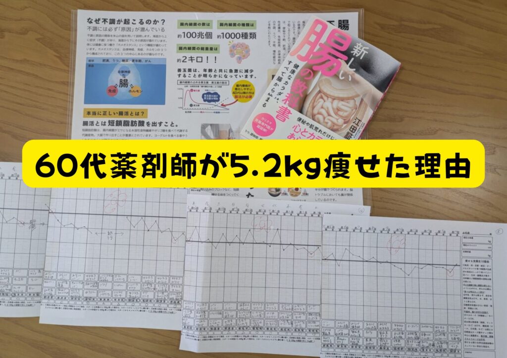 腸活ダイエット中の実際のグラフ